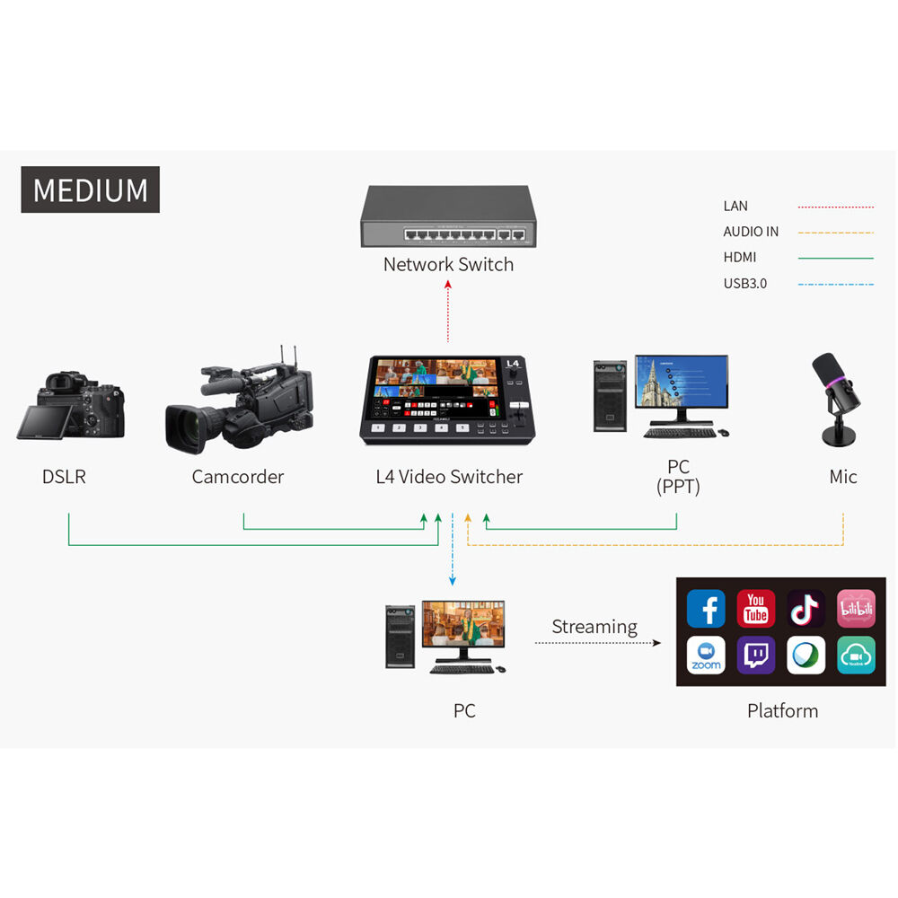 FeelWorld L4 HDMI Livestream Switcher with 10.1" LCD Monitor - Image 7